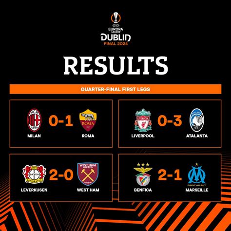 result of europa league|Iba pa.